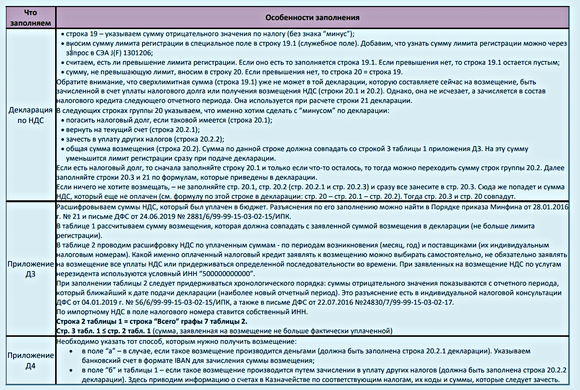 Возмещение НДС 2023